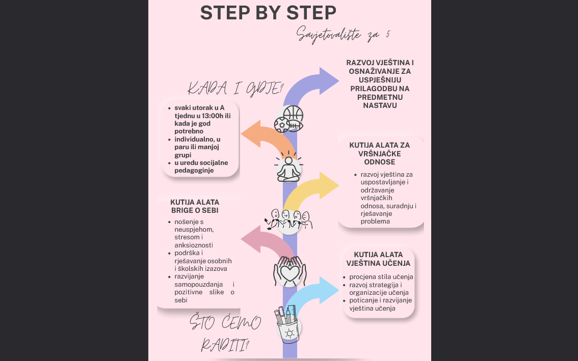 Step by step – Savjetovalište za 5